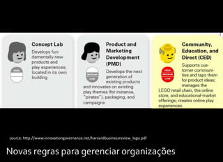 source: http://www.innovationgovernance.net/harvardbusinessreview_lego.pdf


Novas regras para gerenciar organizações
 