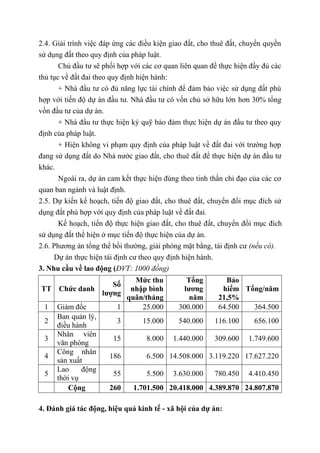 2.4. Giải trình việc đáp ứng các điều kiện giao đất, cho thuê đất, chuyển quyền
sử dụng đất theo quy định của pháp luật.
Chủ đầu tư sẽ phối hợp với các cơ quan liên quan để thực hiện đầy đủ các
thủ tục về đất đai theo quy định hiện hành:
+ Nhà đầu tư có đủ năng lực tài chính để đảm bảo việc sử dụng đất phù
hợp với tiến độ dự án đầu tư. Nhà đầu tư có vốn chủ sở hữu lớn hơn 30% tổng
vốn đầu tư của dự án.
+ Nhà đầu tư thực hiện ký quỹ bảo đảm thực hiện dự án đầu tư theo quy
định của pháp luật.
+ Hiện không vi phạm quy định của pháp luật về đất đai với trường hợp
đang sử dụng đất do Nhà nước giao đất, cho thuê đất để thực hiện dự án đầu tư
khác.
Ngoài ra, dự án cam kết thực hiện đúng theo tinh thần chỉ đạo của các cơ
quan ban ngành và luật định.
2.5. Dự kiến kế hoạch, tiến độ giao đất, cho thuê đất, chuyển đổi mục đích sử
dụng đất phù hợp với quy định của pháp luật về đất đai.
Kế hoạch, tiến độ thực hiện giao đất, cho thuê đất, chuyển đổi mục đích
sử dụng đất thể hiện ở mục tiến độ thực hiện của dự án.
2.6. Phương án tổng thể bồi thường, giải phóng mặt bằng, tái định cư (nếu có).
Dự án thực hiện tái định cư theo quy định hiện hành.
3. Nhu cầu về lao động (ĐVT: 1000 đồng)
TT Chức danh
Số
lượng
Mức thu
nhập bình
quân/tháng
Tổng
lương
năm
Bảo
hiểm
21,5%
Tổng/năm
1 Giám đốc 1 25.000 300.000 64.500 364.500
2
Ban quản lý,
điều hành
3 15.000 540.000 116.100 656.100
3
Nhân viên
văn phòng
15 8.000 1.440.000 309.600 1.749.600
4
Công nhân
sản xuất
186 6.500 14.508.000 3.119.220 17.627.220
5
Lao động
thời vụ
55 5.500 3.630.000 780.450 4.410.450
Cộng 260 1.701.500 20.418.000 4.389.870 24.807.870
4. Đánh giá tác động, hiệu quả kinh tế - xã hội của dự án:
 