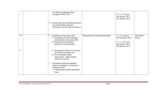 dan anak serta dampak dalam
pencapaian MDGs 2015 P = 2 x 170 menit
(04 Oktober 2017)
(05 Oktober 2017)
1.4 Gerakan dan upaya dibidang kesehatan
masyarakat dalam akselerasi
penurunan AKI dan AKB di Indonesia
10 2. Kehidupan seksual yang sehat
2.1 Peningkatan kualitas kehidupan
seksual dalam menurunkan IMS
2.2 Pengelolaan ims ditingkat
pelayanan kesehatan primer
Menjelaskan dan mendemonstrasikan T = 2 x 50 menit
(08 September 2017)
P = 2 x 170 menit
(06 Oktober 2017)
(09 Oktober 2017)
Siti Rohani,
M.Kes
11 2.3 Penjagaan kesehatan ibu dan janin
dari aspek pencegahan ims
2.4 Peran kemenkes dalam
menurunkan angka kejadian
infeksi hiv dan aids
3. Peningkatan kualitas pendidikan
dalam meningkatkan di pelayanan
kesehatan primer
3.1 Meningkatan kualitas pendidikan
bidan
Prodi D III Kebidanan Langsa Poltekkes Kemenkes Aceh Page 4
 