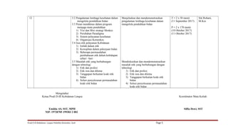 12 3.2 Pengalaman lembaga kesehatan dalam
mengelola pendidikan bidan
3.3 Peran mendiknas dalam program
menjaga mutu pendidikan
1) Visi dan Misi strategi Menkes
2) Perubahan Paradigma
3) Sistem pelayanan kesehatan
4) Organisasi Kemenkes
3.4 Issu etik pelayanan Kebidanan
1) Istilah dalam etik
2) Kewajiban dalam pekerjaan bidan
3) Beberapa permasalahan
pembahasan etik dalam kehidupan
sehari –hari
Menjelaskan dan mendemonstrasikan
pengalaman lembaga kesehatan dalam
mengelola pendidikan bidan
T = 2 x 50 menit
(11 September 2017)
P = 2 x 170 menit
(10 Oktober 2017)
(11 Oktober 2017)
Siti Rohani,
M.Kes
3.5 Masalah etik yang berhubungan
dengan tehnologi
1) Etik dan profesi
2) Etik issu dan dilema
3) Tanggapan berkaitan kode etik
bidan
4) Solusi penyelesaian permasalahan
kode etik bidan
Mendiskusikan dan mendemonstrasikan
masalah etik yang berhubungan dengan
tehnologi
1) Etik dan profesi
2) Etik issu dan dilema
3) Tanggapan berkaitan kode etik
bidan
4) Solusi penyelesaian permasalahan
kode etik bidan
Mengetahui
Ketua Prodi D-III Kebidanan Langsa Koordinator Mata Kuliah
Emilda AS, SST, MPH Silfia Dewi, SST
NIP. 19720705 199303 2 002
Prodi D III Kebidanan Langsa Poltekkes Kemenkes Aceh Page 5
 