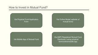 How to Invest in Mutual Fund?
Via Physical Fund Application
Form
Via Online Mode( website of
mutual fund)
Via AMFI Registe...