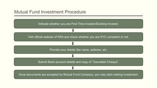 Mutual Fund Investment Procedure
Indicate whether you are First Time Investor/Existing Investor.
Visit official website of...