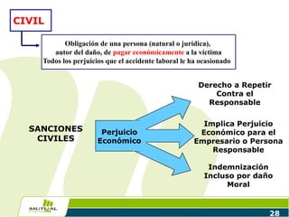 28
SANCIONES
CIVILES
Perjuicio
Económico
Derecho a Repetir
Contra el
Responsable
Implica Perjuicio
Económico para el
Empresario o Persona
Responsable
Indemnización
Incluso por daño
Moral
CIVIL
Obligación de una persona (natural o jurídica),
autor del daño, de pagar económicamente a la víctima
Todos los perjuicios que el accidente laboral le ha ocasionado
 