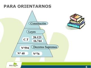 PARA ORIENTARNOS
6
Constitución
Leyes
C.T 16.744
20.123
Decretos Supremos
N° 40
N°594
N°76
 