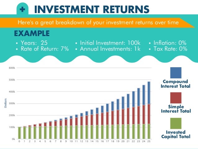 mutual fund yield calculator mutual fund yield calculator