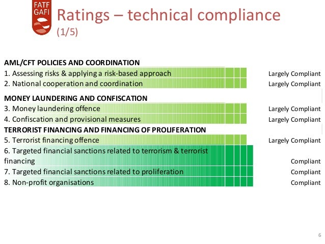 Mutual Evaluation Report Hong Kong China 2019 Ratings