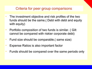 Criteria for peer group comparisons
• The investment objective and risk profiles of the two
funds should be the same.( Debt with debt and equity
with equity)
• Portfolio composition of two funds is similar. ( Gilt
cannot be compared with riskier corporate debt)
• Fund size should be comparable.( same size)
• Expense Ratios is also important factor
• Funds should be compared over the same periods only
 