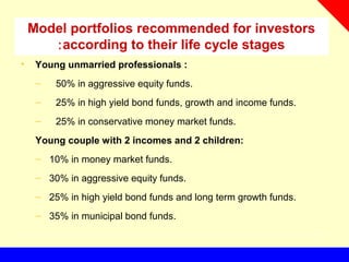 Model portfolios recommended for investors
according to their life cycle stages:
• Young unmarried professionals :
– 50% in aggressive equity funds.
– 25% in high yield bond funds, growth and income funds.
– 25% in conservative money market funds.
Young couple with 2 incomes and 2 children:
– 10% in money market funds.
– 30% in aggressive equity funds.
– 25% in high yield bond funds and long term growth funds.
– 35% in municipal bond funds.
 