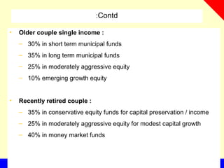 Contd:
• Older couple single income :
– 30% in short term municipal funds
– 35% in long term municipal funds
– 25% in moderately aggressive equity
– 10% emerging growth equity
• Recently retired couple :
– 35% in conservative equity funds for capital preservation / income
– 25% in moderately aggressive equity for modest capital growth
– 40% in money market funds
 
