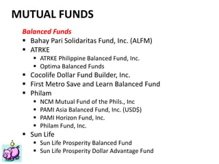 Financial Planning Philippines
Mutual Funds, Insurance, Educational Plan, Stocks, Investments
ww.FinancialPlan.ph
MUTUAL FUNDS
Balanced Funds
 Bahay Pari Solidaritas Fund, Inc. (ALFM)
 ATRKE
 ATRKE Philippine Balanced Fund, Inc.
 Optima Balanced Funds
 Cocolife Dollar Fund Builder, Inc.
 First Metro Save and Learn Balanced Fund
 Philam
 NCM Mutual Fund of the Phils., Inc
 PAMI Asia Balanced Fund, Inc. (USD$)
 PAMI Horizon Fund, Inc.
 Philam Fund, Inc.
 Sun Life
 Sun Life Prosperity Balanced Fund
 Sun Life Prosperity Dollar Advantage Fund
 