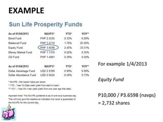 Financial Planning Philippines
Mutual Funds, Insurance, Educational Plan, Stocks, Investments
ww.FinancialPlan.ph
EXAMPLE
For example 1/4/2013
Equity Fund
P10,000 / P3.6598 (navps)
= 2,732 shares
 