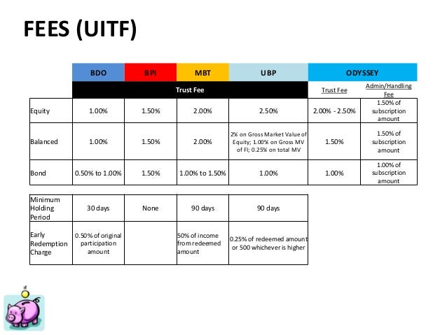 Uitf Bpi Navpu