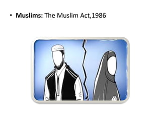 • Muslims: The Muslim Act,1986
 
