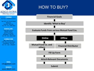 Identify ‘What to Buy’ HOW TO BUY? 