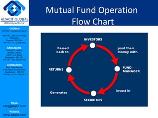 Mutual Fund Operation  Flow Chart 