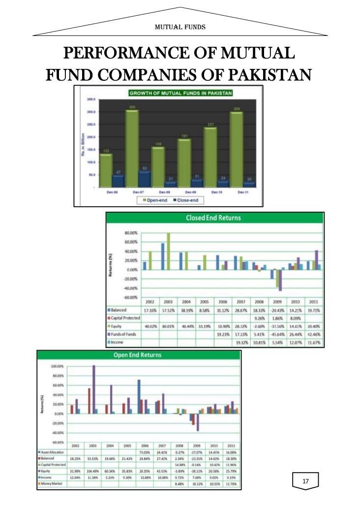 Mutual funds in Pakistan