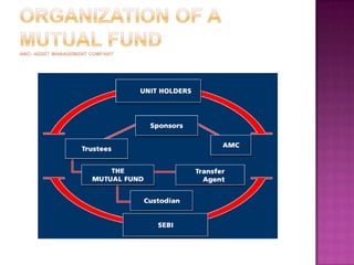Mutual fund