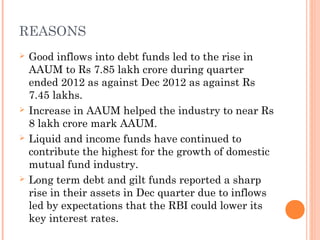 REASONS
   Good inflows into debt funds led to the rise in
    AAUM to Rs 7.85 lakh crore during quarter
    ended 2012 as against Dec 2012 as against Rs
    7.45 lakhs.
   Increase in AAUM helped the industry to near Rs
    8 lakh crore mark AAUM.
   Liquid and income funds have continued to
    contribute the highest for the growth of domestic
    mutual fund industry.
   Long term debt and gilt funds reported a sharp
    rise in their assets in Dec quarter due to inflows
    led by expectations that the RBI could lower its
    key interest rates.
 