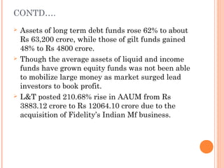 CONTD….
   Assets of long term debt funds rose 62% to about
    Rs 63,200 crore, while those of gilt funds gained
    48% to Rs 4800 crore.
   Though the average assets of liquid and income
    funds have grown equity funds was not been able
    to mobilize large money as market surged lead
    investors to book profit.
   L&T posted 210.68% rise in AAUM from Rs
    3883.12 crore to Rs 12064.10 crore due to the
    acquisition of Fidelity’s Indian Mf business.
 