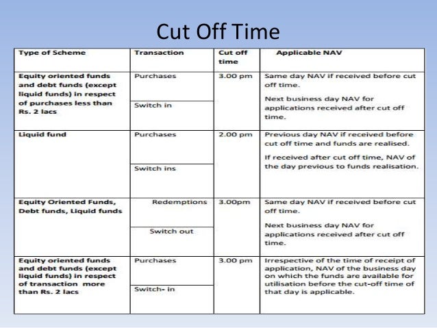What Is Bank Cutoff Time? , In-Store, ATM & Mobile Deposit Cut Off ...