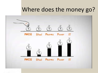 Where does the money go?
 