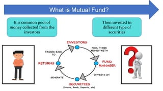 Investment in Mutual Fund | PPTX