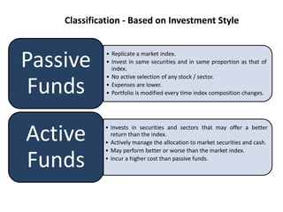 Classification - Based on Investment Style
• Replicate a market index.
• Invest in same securities and in same proportion as that of
index.
• No active selection of any stock / sector.
• Expenses are lower.
• Portfolio is modified every time index composition changes.
Passive
Funds
• Invests in securities and sectors that may offer a better
return than the index.
• Actively manage the allocation to market securities and cash.
• May perform better or worse than the market index.
• Incur a higher cost than passive funds.
Active
Funds
 