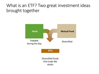 What is an ETF? Two great investment ideas
brought together
ETFs
Diversified
Tradable
during the day
Diversified funds
that trade like
stocks
Mutual Fund
Stock
 