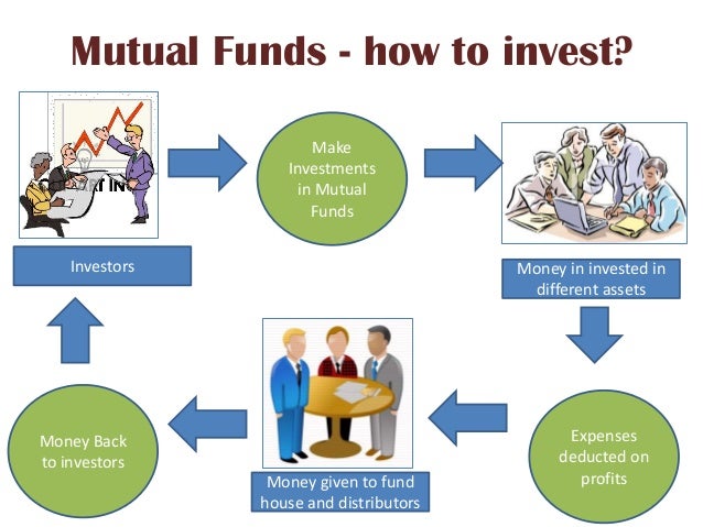 Mutual Funds Provide The Following For Their Shareholders Mutual fund ppt