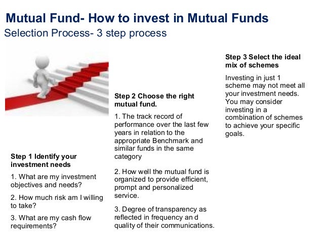The Basics of a Mutual Fund