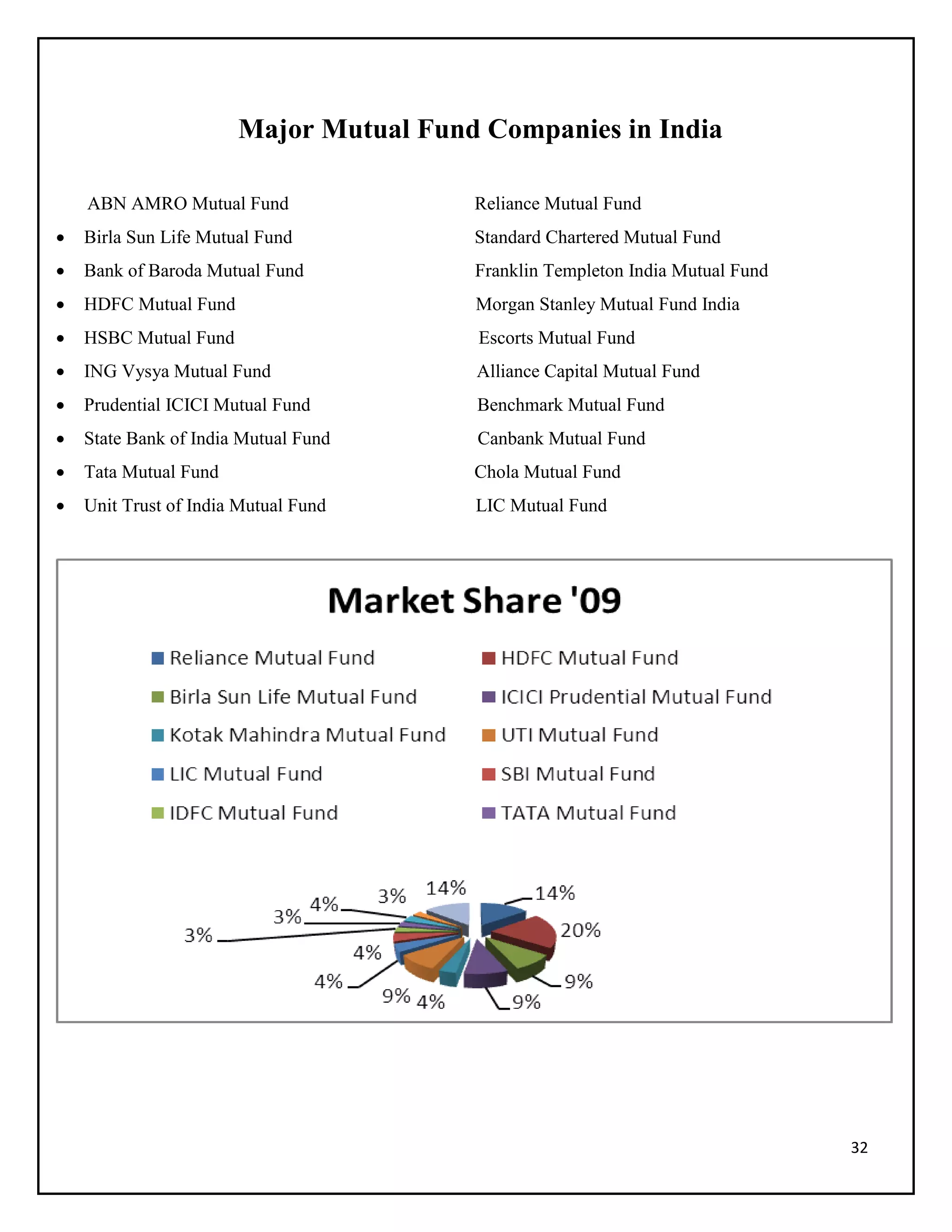 32
Major Mutual Fund Companies in India
ABN AMRO Mutual Fund Reliance Mutual Fund
 Birla Sun Life Mutual Fund Standard Chartered Mutual Fund
 Bank of Baroda Mutual Fund Franklin Templeton India Mutual Fund
 HDFC Mutual Fund Morgan Stanley Mutual Fund India
 HSBC Mutual Fund Escorts Mutual Fund
 ING Vysya Mutual Fund Alliance Capital Mutual Fund
 Prudential ICICI Mutual Fund Benchmark Mutual Fund
 State Bank of India Mutual Fund Canbank Mutual Fund
 Tata Mutual Fund Chola Mutual Fund
 Unit Trust of India Mutual Fund LIC Mutual Fund
 