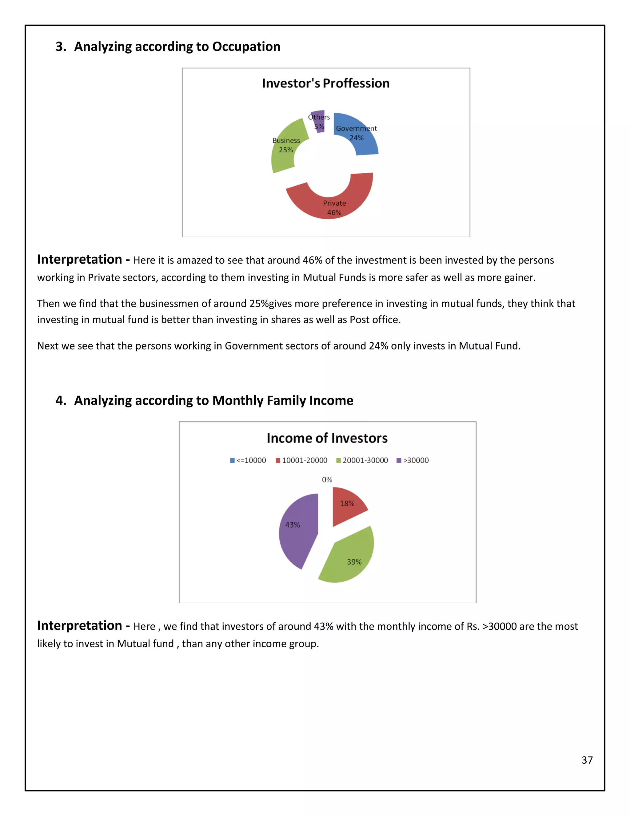 37
3. Analyzing according to Occupation
Interpretation - Here it is amazed to see that around 46% of the investment is been invested by the persons
working in Private sectors, according to them investing in Mutual Funds is more safer as well as more gainer.
Then we find that the businessmen of around 25%gives more preference in investing in mutual funds, they think that
investing in mutual fund is better than investing in shares as well as Post office.
Next we see that the persons working in Government sectors of around 24% only invests in Mutual Fund.
4. Analyzing according to Monthly Family Income
Interpretation - Here , we find that investors of around 43% with the monthly income of Rs. >30000 are the most
likely to invest in Mutual fund , than any other income group.
 