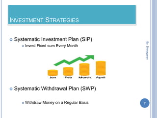 INVESTMENT STRATEGIES
 Systematic Investment Plan (SIP)
 Invest Fixed sum Every Month
 Systematic Withdrawal Plan (SWP)
 Withdraw Money on a Regular Basis
By:Dhinagaran
7
 