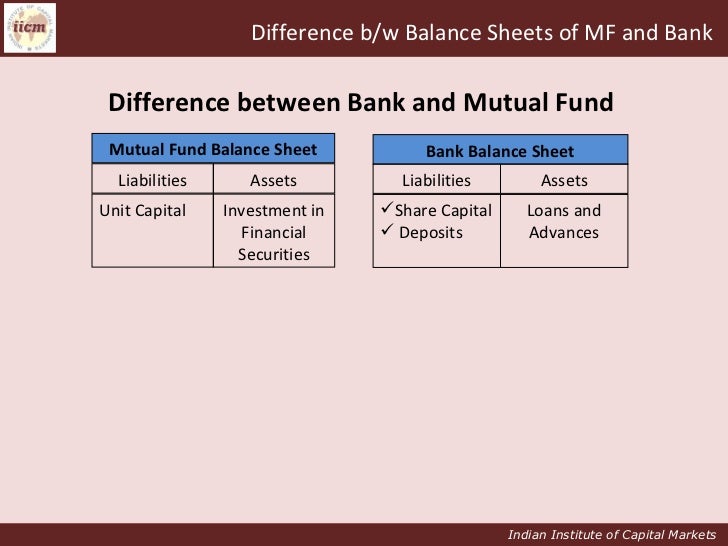 Mutual Fund Comparison Chart