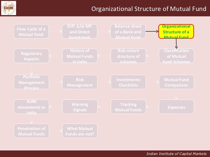 mutual fund accounting