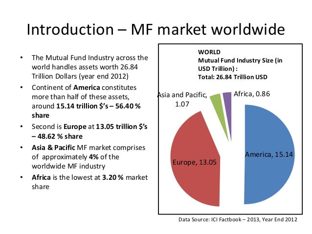 introduction to the mutual fund industry Indian mutual fund industry unearthing the growth potential in untapped markets wwwpwcin indian mutual fund industry at a glance introduction p4/ the untapped market in india p6/ how to increase the rural footprint p11. introduction to the mutual fund industry Indian mutual fund industry unearthing the growth potential in untapped markets wwwpwcin indian mutual fund industry at a glance introduction p4/ the untapped market in india p6/ how to increase the rural footprint p11.