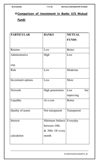 M.D COLLEGE T.Y.F.M MUTUAL FUNDINDUSTRY IN INDIA
B.COM(FINANCIALMARKET)_38
Comparison of investment in Banks V/S Mutual
Funds
PARTICULAR BANKS MUTUAL
FUNDS
Returns Low Better
Administrative
exp.
High Low
Risk Low Moderate
Investment options Less More
Network High penetration Low but
improving
Liquidity At a cost Better
Quality of assets Not transparent Transparent
Interest
calculation
Minimum balance
between 10th.
& 30th. Of every
month
Everyday
 
