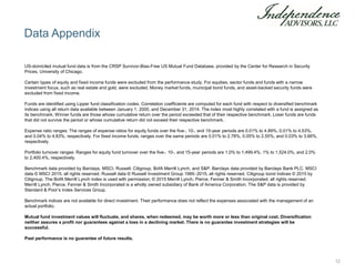Data Appendix
US-domiciled mutual fund data is from the CRSP Survivor-Bias-Free US Mutual Fund Database, provided by the Center for Research in Security
Prices, University of Chicago.
Certain types of equity and fixed income funds were excluded from the performance study. For equities, sector funds and funds with a narrow
investment focus, such as real estate and gold, were excluded. Money market funds, municipal bond funds, and asset-backed security funds were
excluded from fixed income.
Funds are identified using Lipper fund classification codes. Correlation coefficients are computed for each fund with respect to diversified benchmark
indices using all return data available between January 1, 2000, and December 31, 2014. The index most highly correlated with a fund is assigned as
its benchmark. Winner funds are those whose cumulative return over the period exceeded that of their respective benchmark. Loser funds are funds
that did not survive the period or whose cumulative return did not exceed their respective benchmark.
Expense ratio ranges: The ranges of expense ratios for equity funds over the five-, 10-, and 15-year periods are 0.01% to 4.89%, 0.01% to 4.53%,
and 0.04% to 4.83%, respectively. For fixed income funds, ranges over the same periods are 0.01% to 2.78%, 0.05% to 2.55%, and 0.03% to 3.66%,
respectively.
Portfolio turnover ranges: Ranges for equity fund turnover over the five-, 10-, and 15-year periods are 1.0% to 1,499.4%, 1% to 1,524.0%, and 2.0%
to 2,400.4%, respectively.
Benchmark data provided by Barclays, MSCI, Russell, Citigroup, BofA Merrill Lynch, and S&P. Barclays data provided by Barclays Bank PLC. MSCI
data © MSCI 2015, all rights reserved. Russell data © Russell Investment Group 1995−2015, all rights reserved. Citigroup bond indices © 2015 by
Citigroup. The BofA Merrill Lynch index is used with permission; © 2015 Merrill Lynch, Pierce, Fenner & Smith Incorporated; all rights reserved.
Merrill Lynch, Pierce, Fenner & Smith Incorporated is a wholly owned subsidiary of Bank of America Corporation. The S&P data is provided by
Standard & Poor’s Index Services Group.
Benchmark indices are not available for direct investment. Their performance does not reflect the expenses associated with the management of an
actual portfolio.
Mutual fund investment values will fluctuate, and shares, when redeemed, may be worth more or less than original cost. Diversification
neither assures a profit nor guarantees against a loss in a declining market. There is no guarantee investment strategies will be
successful.
Past performance is no guarantee of future results.
12
 