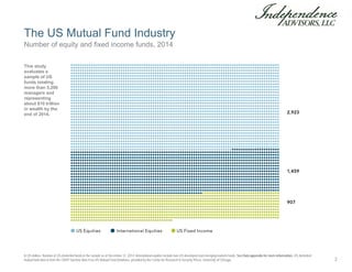 The US Mutual Fund Industry
In US dollars. Number of US-domiciled funds in the sample as of December 31, 2014. International equities include non-US developed and emerging markets funds. See Data appendix for more information. US-domiciled
mutual fund data is from the CRSP Survivor-Bias-Free US Mutual Fund Database, provided by the Center for Research in Security Prices, University of Chicago.
Number of equity and fixed income funds, 2014
This study
evaluates a
sample of US
funds totaling
more than 5,200
managers and
representing
about $10 trillion
in wealth by the
end of 2014.
2
 