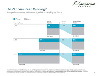 Do Winners Keep Winning?
The sample includes funds at the beginning of the three-, five-, and 10-year periods, ending in December 2009 (the "initial period"). The graph shows the proportion of funds that outperformed and underperformed their
respective benchmarks (i.e., winners and losers) during the initial periods. Winning funds were re-evaluated in the subsequent period from 2010 through 2014, with the graph showing the proportion of outperformance and
underperformance among past winners. (Fund counts and percentages may not correspond due to rounding.) Past performance is no guarantee of future results. See Data appendix for more information. US-domiciled
mutual fund data is from the CRSP Survivor-Bias-Free US Mutual Fund Database, provided by the Center for Research in Security Prices, University of Chicago.
Past performance vs. subsequent performance—Equity Funds
6
 