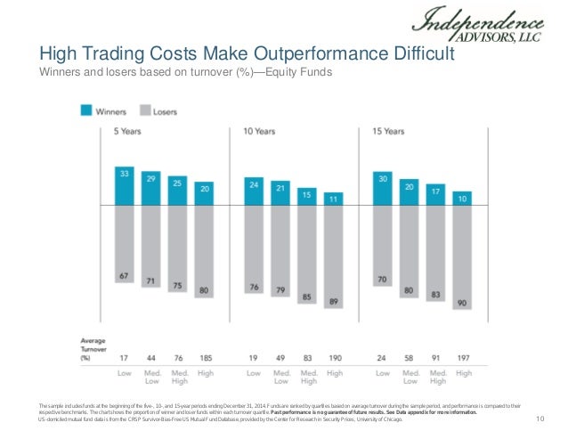 best performing mutual funds canada 2015 best performing mutual funds canada 2015
