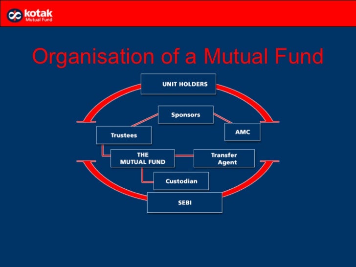 Mutual fund ppt