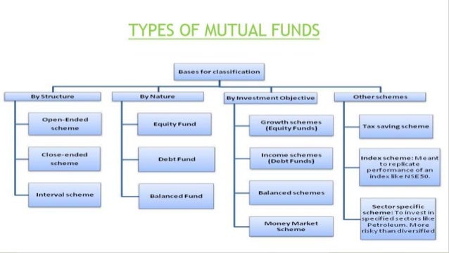 Mutual fund ppt