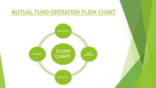 MUTUAL FUND OPERATION FLOW CHART
 
