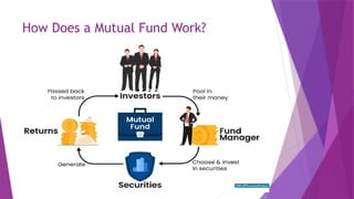 How Does a Mutual Fund Work?
 