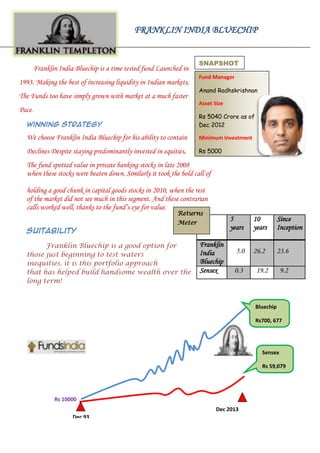 FRANKLIN INDIA BLUECHIP

Franklin India Bluechip is a time tested fund Launched in
1993. Making the best of increasing liquidity in Indian markets,
The Funds too have simply grown with market at a much faster

SNAPSHOT
Fund Manager
Anand Radhskrishnan
Asset Size

Pace.
Winning Strategy

Rs 5040 Crore as of
Dec 2012

We choose Franklin India Bluechip for his ability to contain

Minimum Investment

Declines Despite staying predominantly invested in equities.

Rs 5000

The fund spotted value in private banking stocks in late 2008
when these stocks were beaten down. Similarly it took the bold call of
holding a good chunk in capital goods stocks in 2010, when the rest
of the market did not see much in this segment. And these contrarian
calls worked well, thanks to the fund’s eye for value.
Returns

Suitability

5
years

Meter

Franklin Bluechip is a good option for
those just beginning to test waters
inequities. it is this portfolio approach
that has helped build handsome wealth over the
long term!

Franklin
India
Bluechip
Sensex

10
years

Since
Inception

5.0

26.2

23.6

0.3

19.2

9.2

Bluechip
Rs700, 677

Sensex
Rs 59,079

Rs 10000
Dec 2013
Dec 93

 