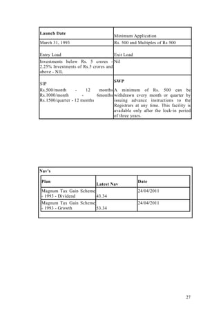 Launch Date
Minimum Application
March 31, 1993 Rs. 500 and Multiples of Rs 500
Entry Load Exit Load
Investments below Rs. 5 crores -
2.25% Investments of Rs.5 crores and
above - NIL
Nil
SIP
SWP
Rs.500/month - 12 months
Rs.1000/month - 6months
Rs.1500/quarter - 12 months
A minimum of Rs. 500 can be
withdrawn every month or quarter by
issuing advance instructions to the
Registrars at any time. This facility is
available only after the lock-in period
of three years.
Nav's
Plan
Latest Nav
Date
Magnum Tax Gain Scheme
- 1993 - Dividend 43.34
24/04/2011
Magnum Tax Gain Scheme
- 1993 - Growth 53.34
24/04/2011
27
 