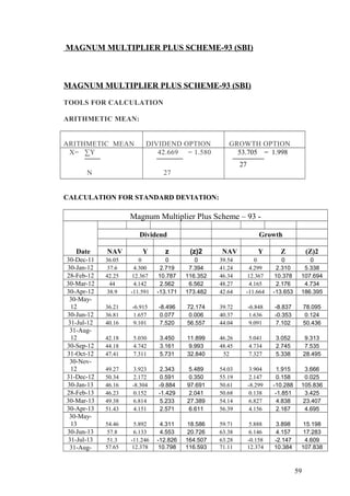 MAGNUM MULTIPLIER PLUS SCHEME-93 (SBI)
MAGNUM MULTIPLIER PLUS SCHEME-93 (SBI)
TOOLS FOR CALCULATION
ARITHMETIC MEAN:
ARITHMETIC MEAN DIVIDEND OPTION GROWTH OPTION
X= ∑Y
N
42.669 = 1.580
27
53.705 = 1.998
27
CALCULATION FOR STANDARD DEVIATION:
Magnum Multiplier Plus Scheme – 93 -
Date
Dividend Growth
NAV Y z (z)2 NAV Y Z (Z)2
30-Dec-11 36.05 0 0 0 39.54 0 0 0
30-Jan-12 37.6 4.300 2.719 7.394 41.24 4.299 2.310 5.338
28-Feb-12 42.25 12.367 10.787 116.352 46.34 12.367 10.378 107.694
30-Mar-12 44 4.142 2.562 6.562 48.27 4.165 2.176 4.734
30-Apr-12 38.9 -11.591 -13.171 173.482 42.64 -11.664 -13.653 186.395
30-May-
12 36.21 -6.915 -8.496 72.174 39.72 -6.848 -8.837 78.095
30-Jun-12 36.81 1.657 0.077 0.006 40.37 1.636 -0.353 0.124
31-Jul-12 40.16 9.101 7.520 56.557 44.04 9.091 7.102 50.436
31-Aug-
12 42.18 5.030 3.450 11.899 46.26 5.041 3.052 9.313
30-Sep-12 44.18 4.742 3.161 9.993 48.45 4.734 2.745 7.535
31-Oct-12 47.41 7.311 5.731 32.840 52 7.327 5.338 28.495
30-Nov-
12 49.27 3.923 2.343 5.489 54.03 3.904 1.915 3.666
31-Dec-12 50.34 2.172 0.591 0.350 55.19 2.147 0.158 0.025
30-Jan-13 46.16 -8.304 -9.884 97.691 50.61 -8.299 -10.288 105.836
28-Feb-13 46.23 0.152 -1.429 2.041 50.68 0.138 -1.851 3.425
30-Mar-13 49.38 6.814 5.233 27.389 54.14 6.827 4.838 23.407
30-Apr-13 51.43 4.151 2.571 6.611 56.39 4.156 2.167 4.695
30-May-
13 54.46 5.892 4.311 18.586 59.71 5.888 3.898 15.198
30-Jun-13 57.8 6.133 4.553 20.726 63.38 6.146 4.157 17.283
31-Jul-13 51.3 -11.246 -12.826 164.507 63.28 -0.158 -2.147 4.609
31-Aug- 57.65 12.378 10.798 116.593 71.11 12.374 10.384 107.838
59
 