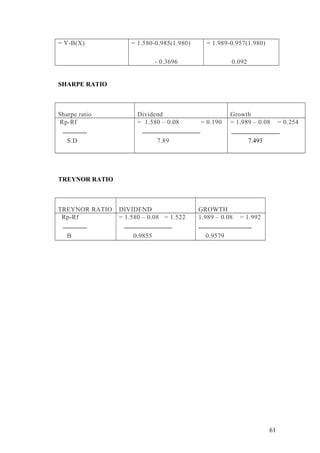 = Y-B(X) = 1.580-0.985(1.980)
- 0.3696
= 1.989-0.957(1.980)
0.092
SHARPE RATIO
Sharpe ratio Dividend Growth
Rp-Rf
S.D
= 1.580 – 0.08 = 0.190
7.89
= 1.989 – 0.08 = 0.254
7.493
TREYNOR RATIO
TREYNOR RATIO DIVIDEND GROWTH
Rp-Rf
B
= 1.580 – 0.08 = 1.522
0.9855
1.989 – 0.08 = 1.992
0.9579
61
 