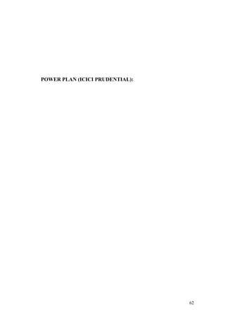 POWER PLAN (ICICI PRUDENTIAL):
62
 